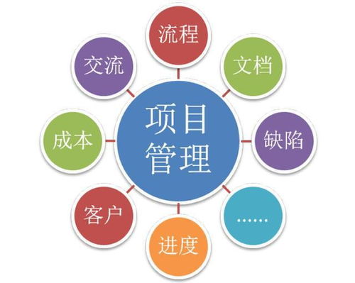 解讀項目管理系統,從五階段策劃與管控七方面,落實細節精益求精